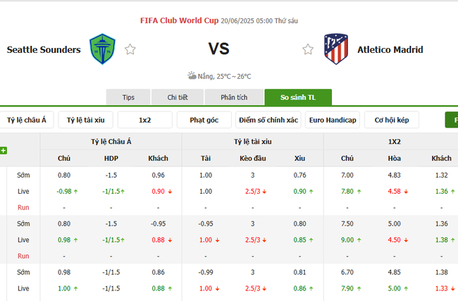 Nhận định Seattle Sounders vs Atletico Madrid lúc 05h00 ngày 20/06 5 Tỷ lệ cược chuẩn chỉ cho trận Seattle Sounders vs Atletico Madrid